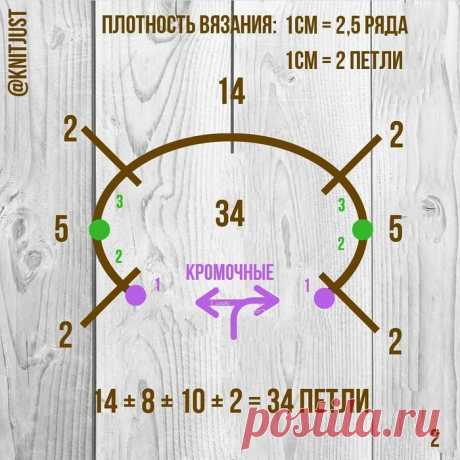 Расчет реглана с V - образным вырезом.