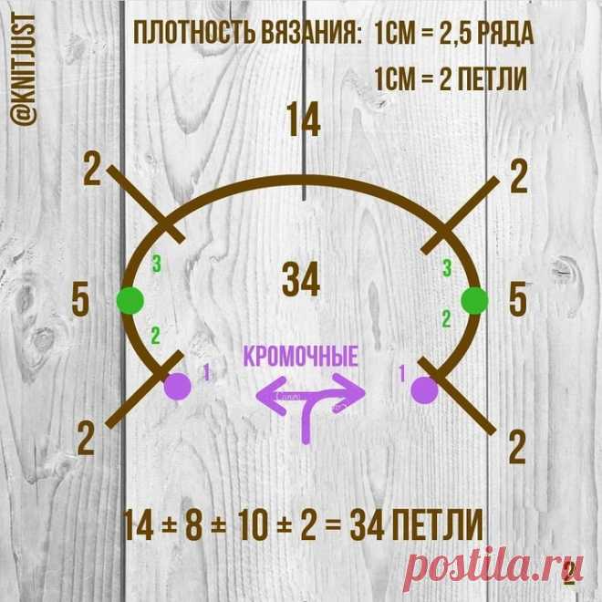 Расчет реглана с V - образным вырезом.