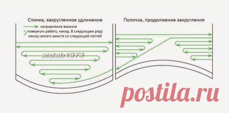 Дневник лисоч-ка