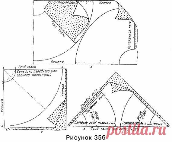 Юбка клеш "полусолнце"