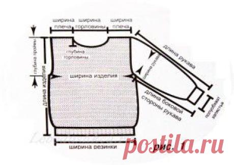 Расчёт петель для вязания,как залог успеха.