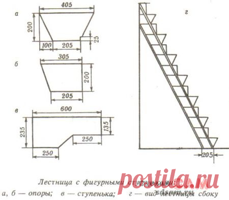 Фигурные ступеньки для дачи и не только...