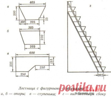 Фигурные ступеньки для дачи и не только...