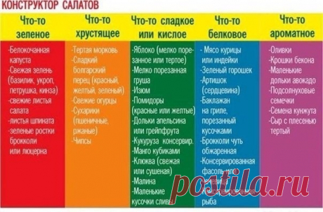 Конструктор салатов.
