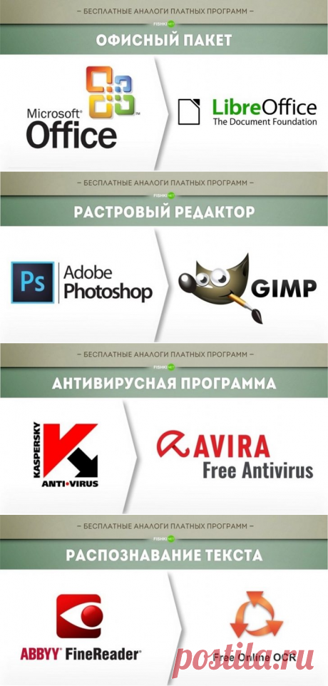 Бесплатные аналоги платных программ...