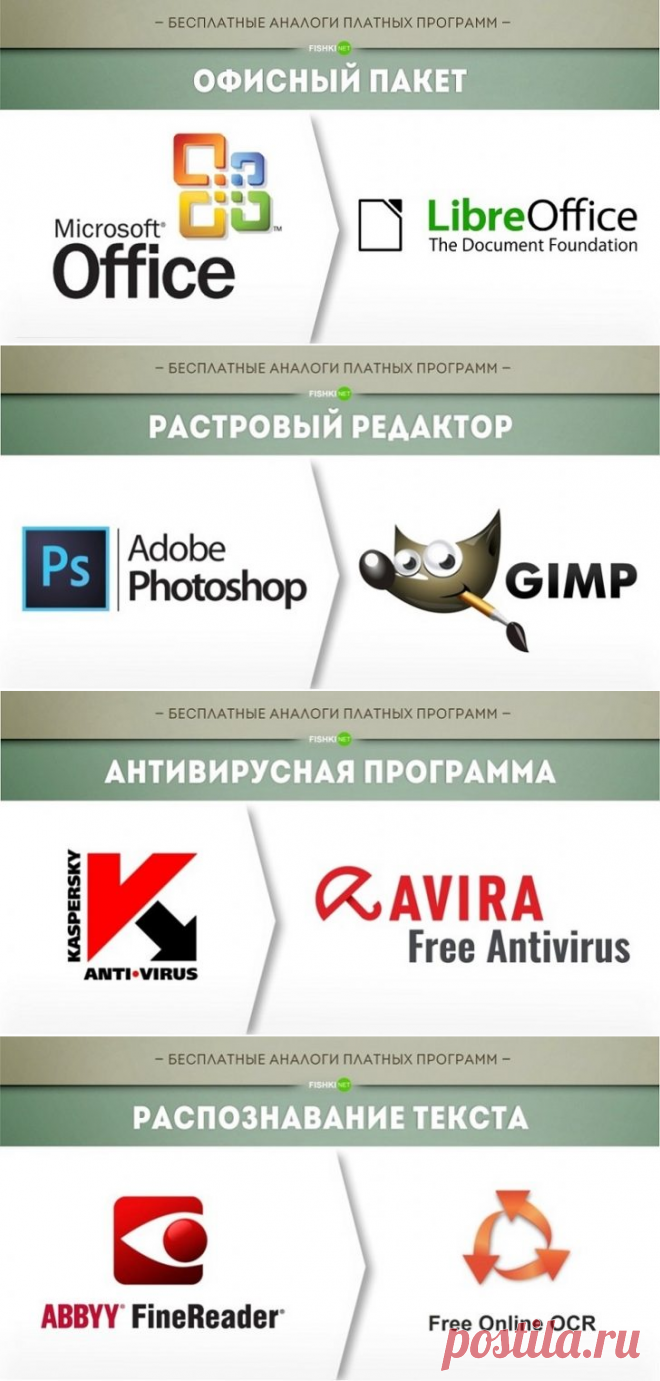Бесплатные аналоги платных программ...