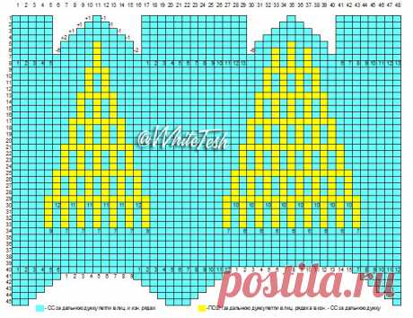 Шапочка крючком "Волнистая кошечка"