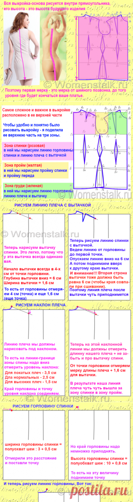 Построение выкройки основы — САМЫЙ ПОНЯТНЫЙ СПОСОБ (для начинающих). |