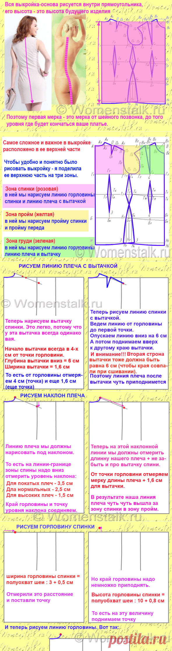 Построение выкройки основы — САМЫЙ ПОНЯТНЫЙ СПОСОБ (для начинающих). |