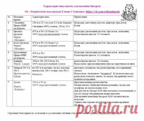 ПОЛЕЗНОСТИ ОТ "ТВОРЧЕСКОЙ МАСТЕРСКОЙ ЕЛЕНЫ СТЕШЕНКО"

Меня спрашивают: "Какие ниточки Вы используете при вязании бисером?"

Ниточки я использую разные. Всё зависит от того, что я вяжу.
Показать полностью…