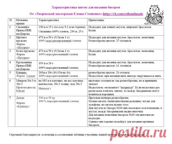ПОЛЕЗНОСТИ ОТ 