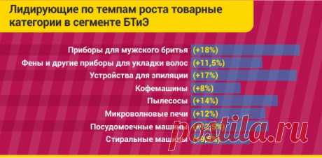 Российский ритейл в 2017 году: долгожданная «оттепель» после долгой зимы
Онлайн-продажи крупной и мелкой бытовой техники за 9 месяцев 2017 года демонстрируют более высокую динамику, чем рынок в целом. Впервые они превысили показатели докризисного 2014 года как в штучном, так и в денежном выражении. Совокупный объем интернет-рынка бытовой техники достиг почти 6 млн штук и 53 млрд рублей, что на 10% и 2% выше, чем за аналогичный период 2014 года. Каждый пятый предмет бытовой...