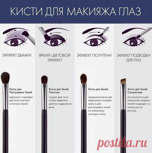 кисти