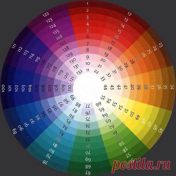 Интересные новости