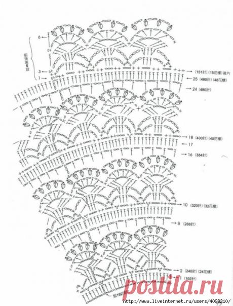 Кокетки круглые и квадратные