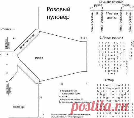 ПОДСКАЗКИ ДЛЯ РАСЧЁТА ПЕТЕЛЬ РУКАВА ГОРЛОВИНЫ......