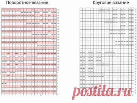 Узор спицами 💜🌹🦋
Этот узор относится к категории фактурных узоров, в которых главным является чередование лицевых и изнаночных петель в определенном порядке. Несмотря на то, что в раппорте узора много рядов, запоминается он легко, потому как очень прост. Но в итоге очень привлекательно и даже эффектно выглядит.