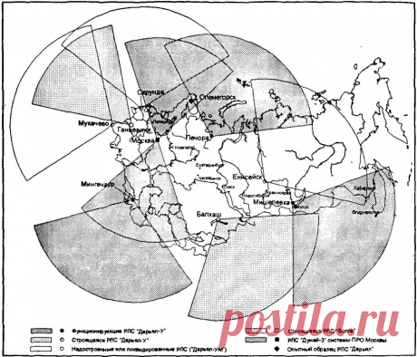СТРАТЕГИЧЕСКОЕ ЯДЕРНОЕ ВООРУЖЕНИЕ РОССИИ