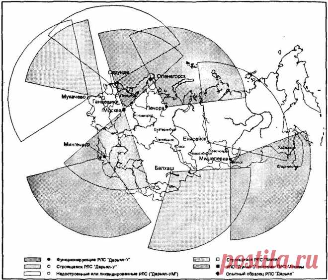 СТРАТЕГИЧЕСКОЕ ЯДЕРНОЕ ВООРУЖЕНИЕ РОССИИ