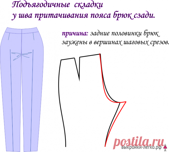 ​Основные дефекты посадки женских брюк и схемы их устранения