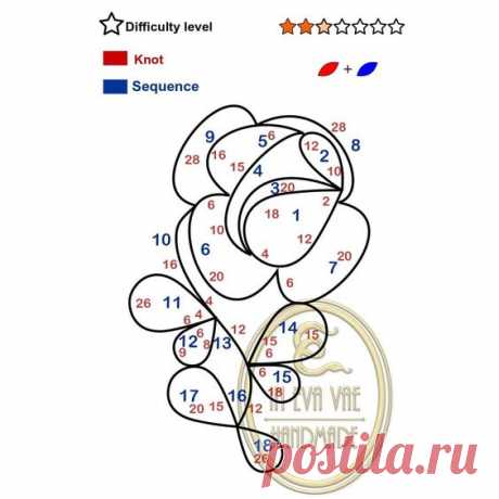 Eva Antonucci on Instagram: "Gift Pattern, 🌹 #inevavae #pattern #visualpattern #tattingearrings #patternfree #free #patternlace #patternearrings #patternpendant…"