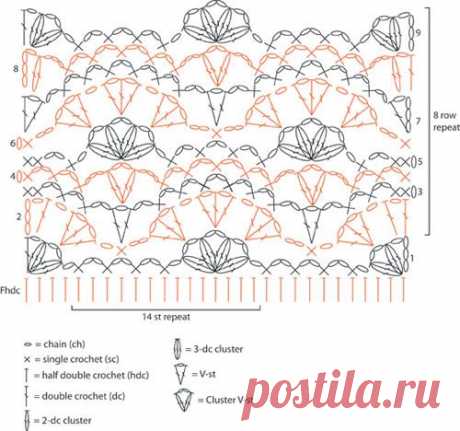 Caron International | Free One Pound Project | Fancy Shells Wrap