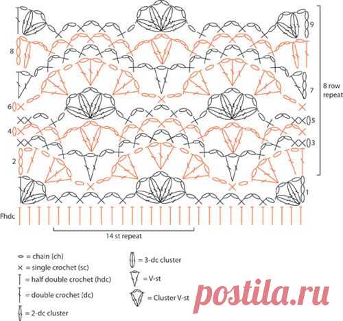 Caron International | Free One Pound Project | Fancy Shells Wrap