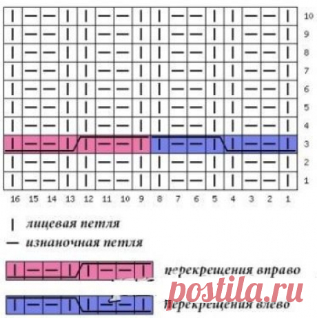 Двусторонняя резинка спицами