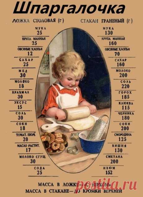 Если нету кухонных весов.