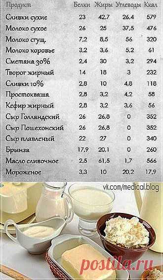 Секреты здоровья