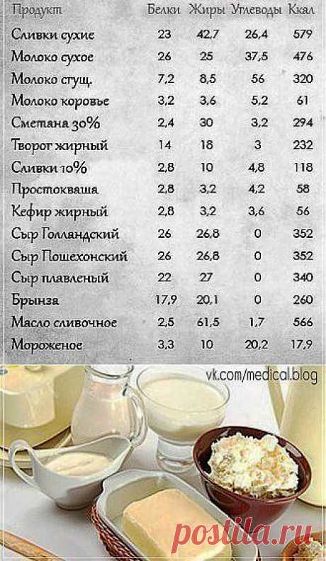 Секреты здоровья