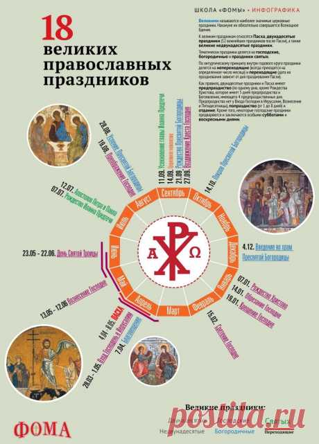 То, что время пощадило, то, что память сберегла