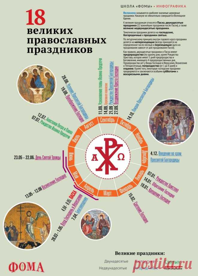 То, что время пощадило, то, что память сберегла
