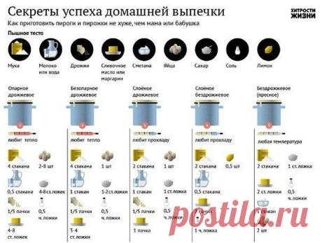 рецепты в картинках на все случаи жизни: 5 тыс изображений найдено в Яндекс.Картинках
