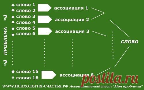 Ассоциативный тест "Моя проблема". | © WWW.ПСИХОЛОГИЯ-СЧАСТЬЯ.РФ ♥ ФОРМУЛА СЧАСТЬЯ