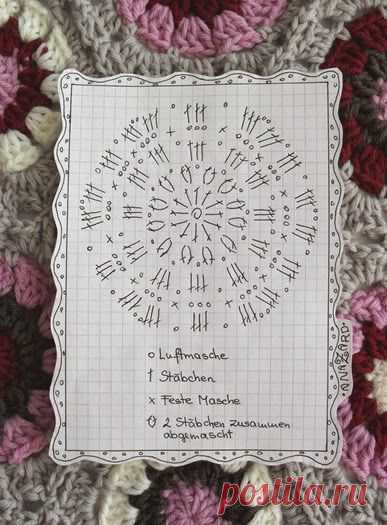 AnaZard - Atelier: Lieblingsmuster