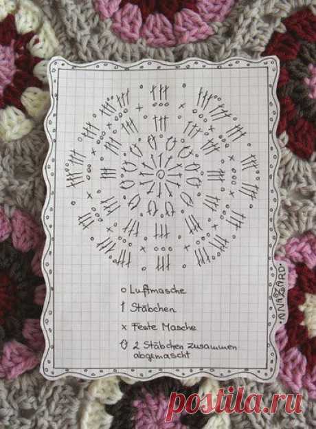AnaZard - Atelier: Lieblingsmuster