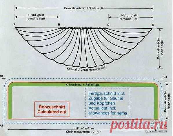 ВЫКРОЙКИ ШТОР... много....