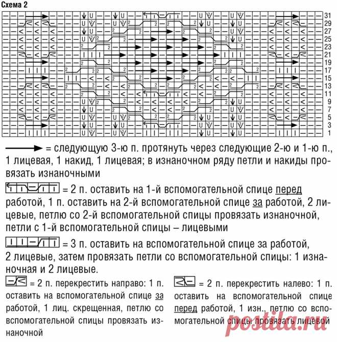 Платье с ажурными и рельефными узорами - схема вязания спицами. Вяжем Платья на Verena.ru