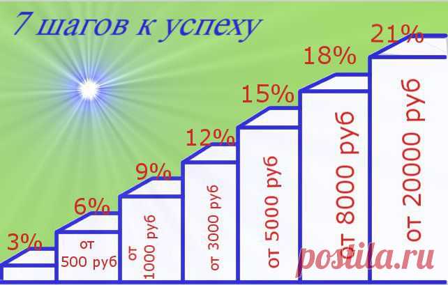 лестница успеха