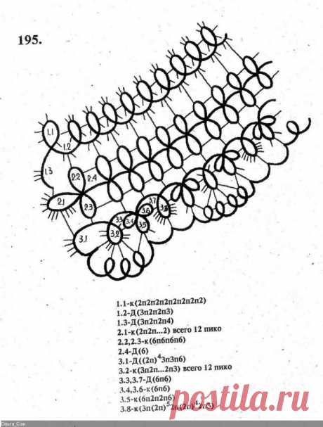 фриволите схемы: 24 тыс изображений найдено в Яндекс.Картинках