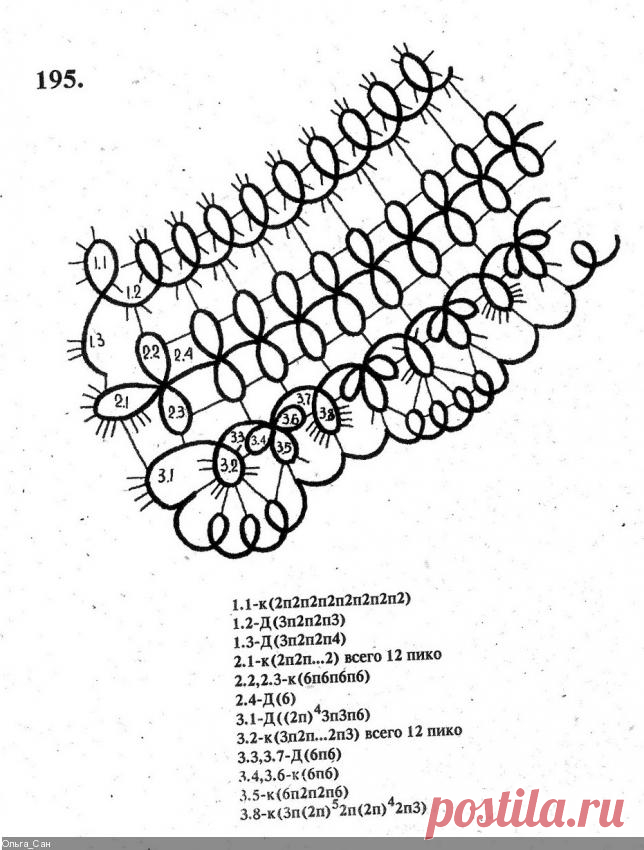 фриволите схемы: 24 тыс изображений найдено в Яндекс.Картинках