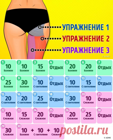 3 шикарных упражнения, которые помогут вам достичь совершенства »