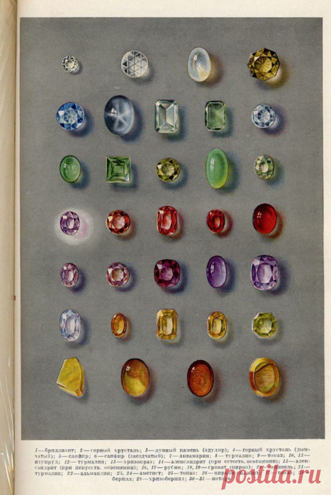 Товарный словарь, 1956-1961 / Назад в СССР / Back in USSR