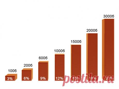 Цель 23% директор фаберлик.