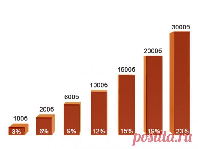 Цель 23% директор фаберлик.