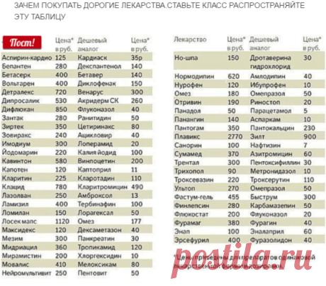 Таблица дженериков