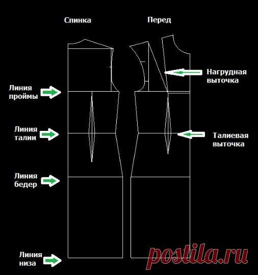 Построение выкройки-основы платья по итальянской технике. Описание + видео мастер-класс