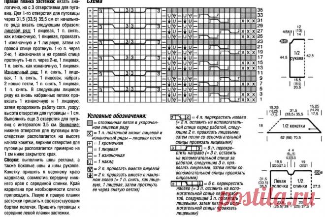 Вяжем жакеты к лету! | Asha. Вязание и дизайн.🌶 | Яндекс Дзен