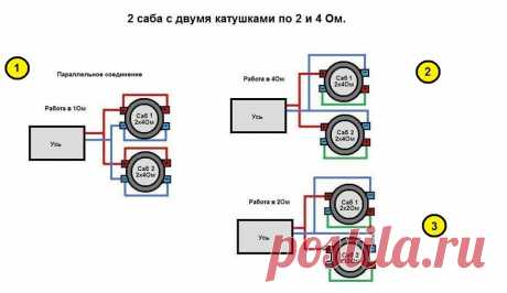 Схемы подключения сабвуферов.